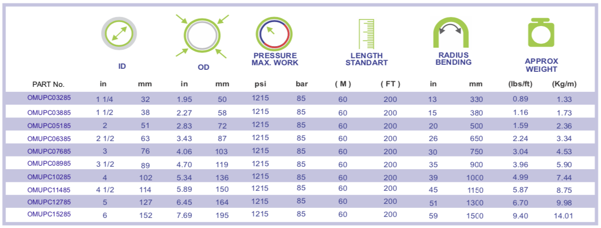 PLASTER & CONCRETE HOSE 85 BAR specifications