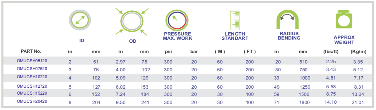 CEMENT SUCTION HOSE specifications