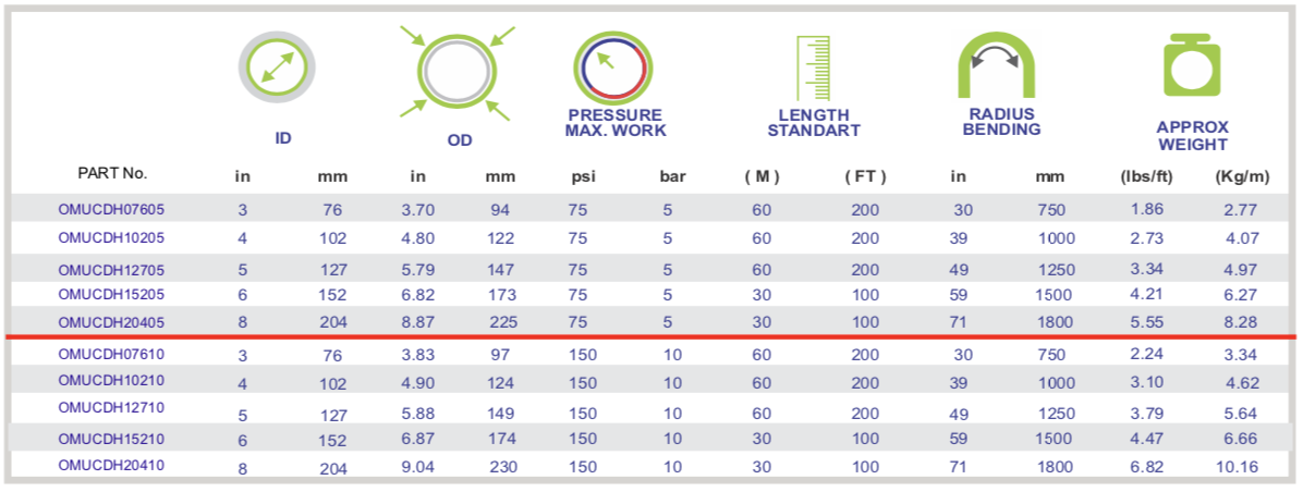 CEMENT DELIVERY specifications
