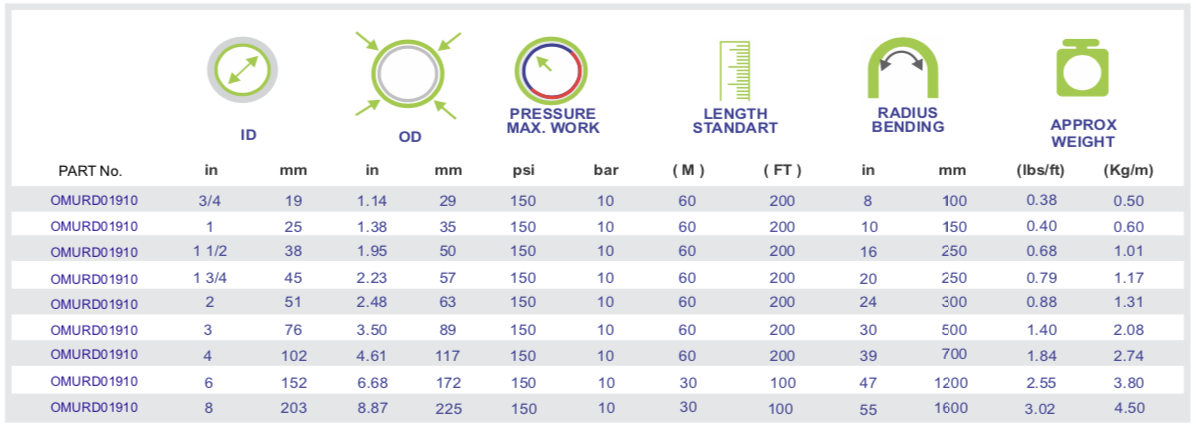 RADIATOR HOSE specifications