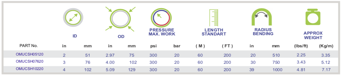 MINERAL RECOVERY HOSE 525 PSI specifications
