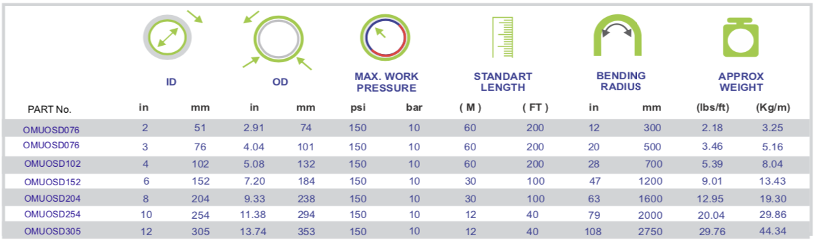 DREDGING HOSE specifications