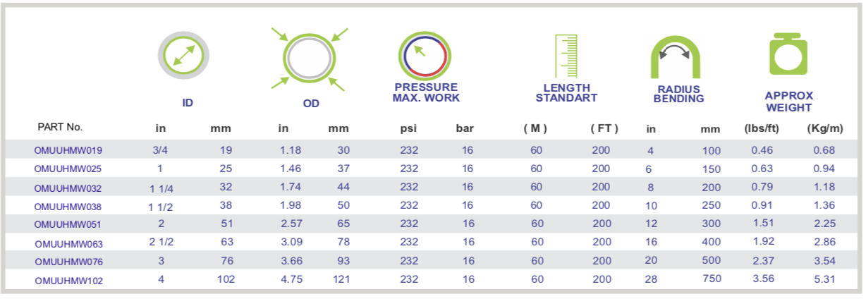 UHMWPE CHEMICAL HOSE specifications