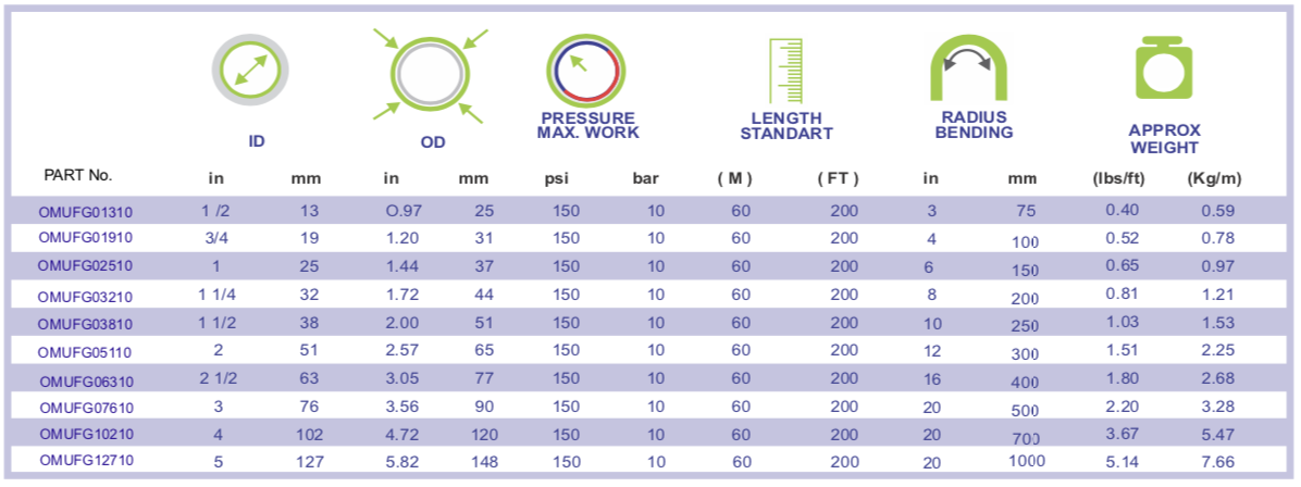 FOOD GRADE HOSE specifications