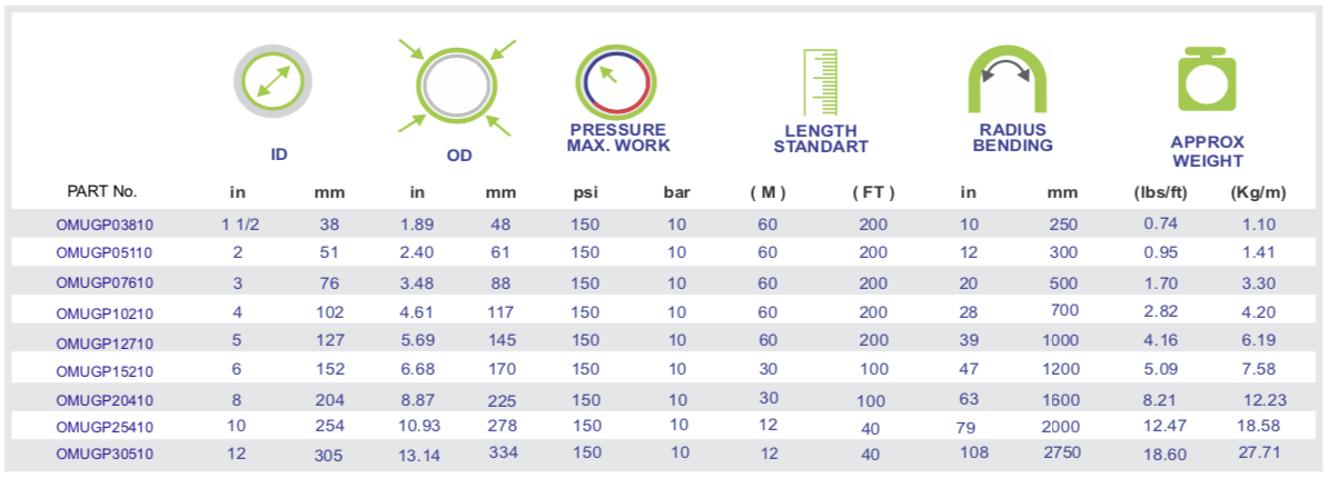 ASPHALT HOSE 150 PSI specifications