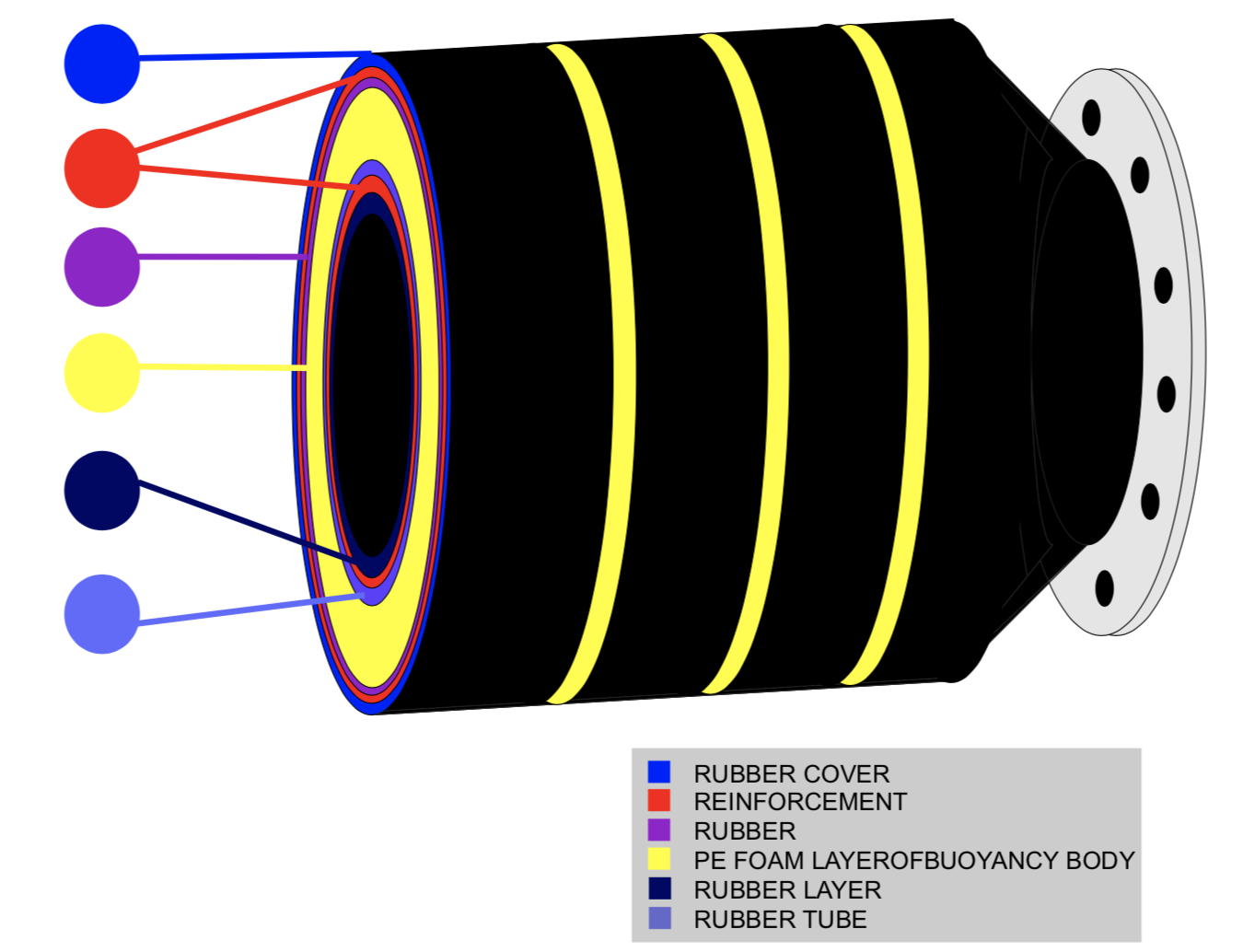 FLOATING OIL HOSE specifications