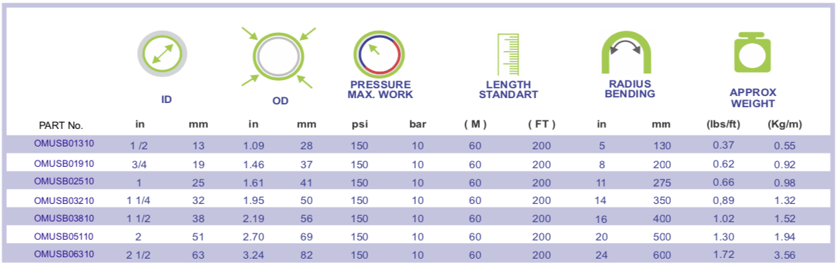 SANDBLASTING HOSE specifications